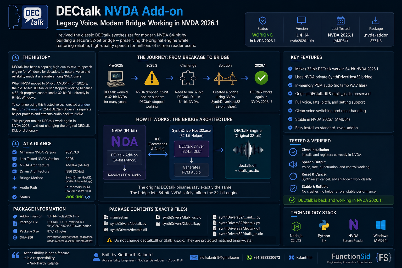 DECtalk NVDA Bridge infographic showing a compatibility bridge between modern 64-bit NVDA and the legacy 32-bit DECtalk engine.